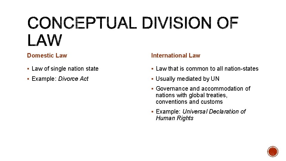 Domestic Law International Law § Law of single nation state § Law that is