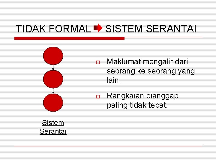 TIDAK FORMAL Sistem Serantai SISTEM SERANTAI o Maklumat mengalir dari seorang ke seorang yang