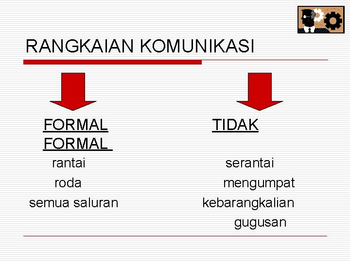 RANGKAIAN KOMUNIKASI FORMAL rantai roda semua saluran TIDAK serantai mengumpat kebarangkalian gugusan 