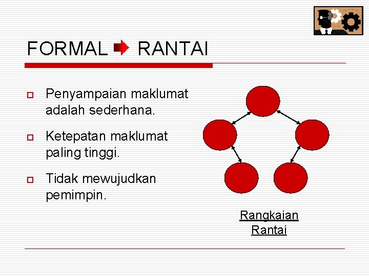 FORMAL RANTAI o Penyampaian maklumat adalah sederhana. o Ketepatan maklumat paling tinggi. o Tidak