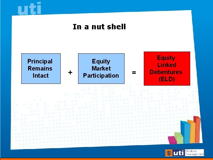 In a nut shell Principal Remains Intact + Equity Market Participation = Equity Linked