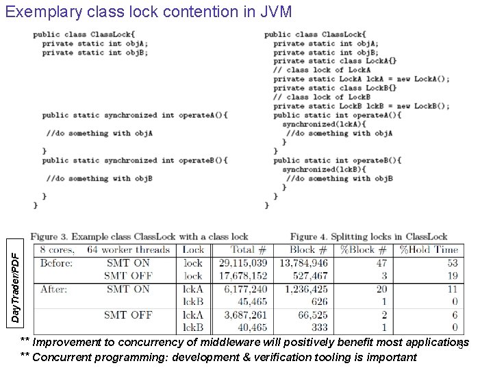 Day. Trader/PDF Exemplary class lock contention in JVM ** Improvement to concurrency of middleware