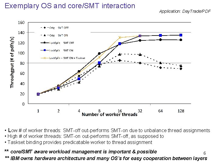 Exemplary OS and core/SMT interaction Application: Day. Trade/PDF • Low # of worker threads: