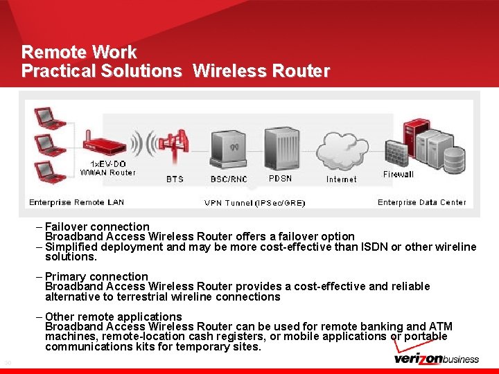Remote Work Practical Solutions Wireless Router – Failover connection Broadband Access Wireless Router offers