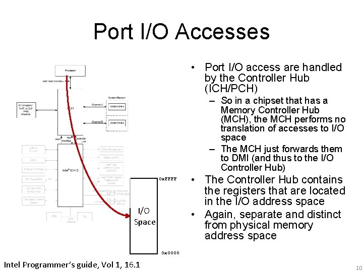 Port I/O Accesses • Port I/O access are handled by the Controller Hub (ICH/PCH)
