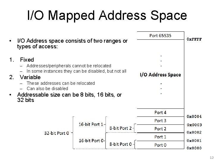 I/O Mapped Address Space • 1. I/O Address space consists of two ranges or