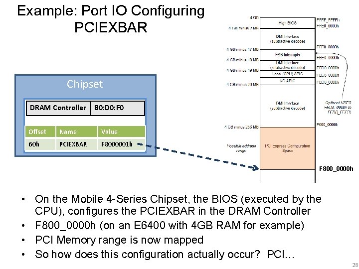 Example: Port IO Configuring PCIEXBAR Chipset DRAM Controller B 0: D 0: F 0