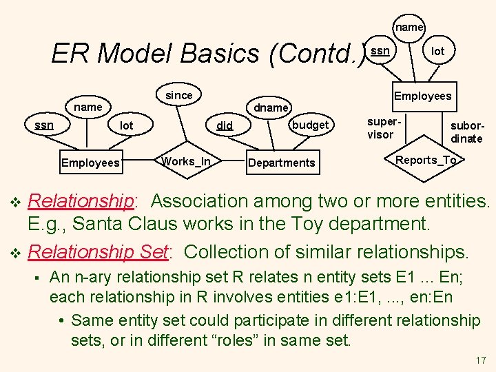 name ER Model Basics (Contd. ) since name ssn lot Employees Works_In lot Employees