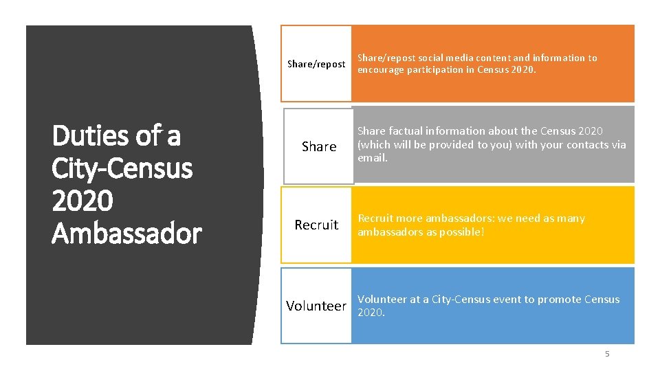 Share/repost Duties of a City-Census 2020 Ambassador Share Recruit Share/repost social media content and
