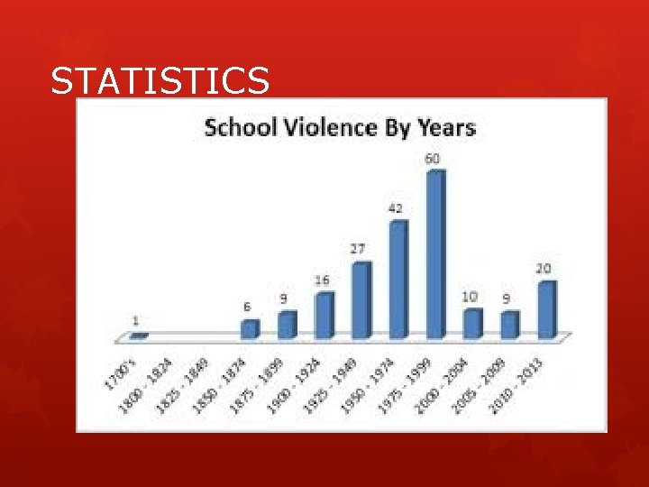 STATISTICS 