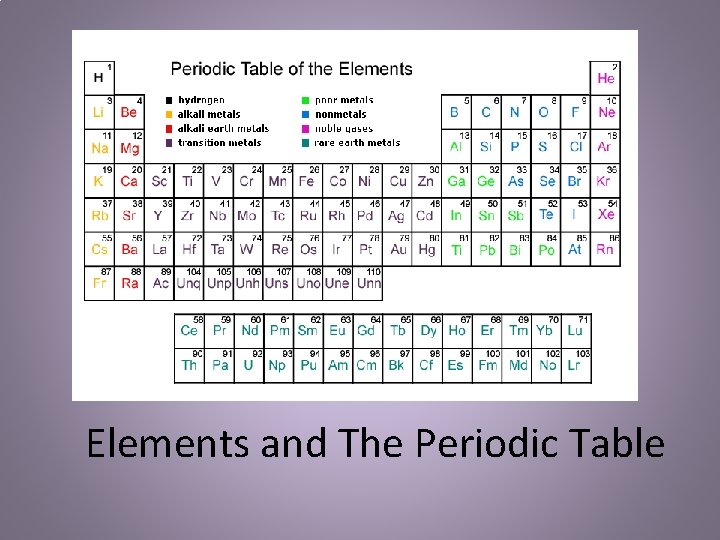 Elements and The Periodic Table 