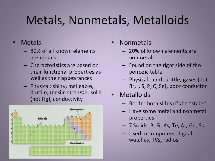 Metals, Nonmetals, Metalloids • Metals – 80% of all known elements are metals –