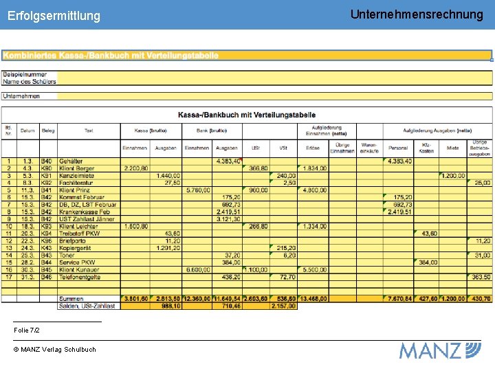 Erfolgsermittlung Folie 7/2 © MANZ Verlag Schulbuch Unternehmensrechnung 