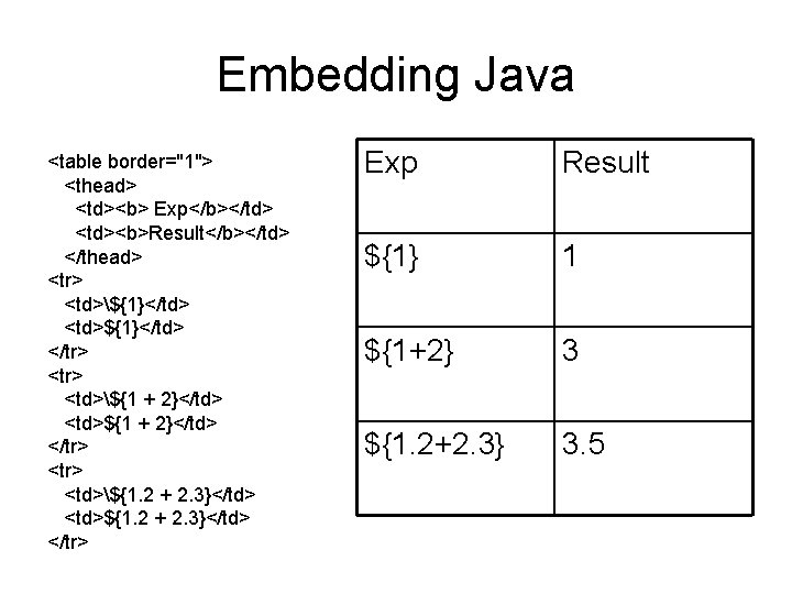 Embedding Java <table border="1"> <thead> <td><b> Exp</b></td> <td><b>Result</b></td> </thead> <tr> <td>${1}</td> <td>${1}</td> </tr> <td>${1