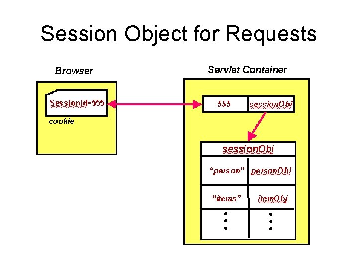 Session Object for Requests 