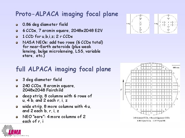 Proto-ALPACA imaging focal plane 0. 86 deg diameter field 6 CCDs, 7 arcmin square,