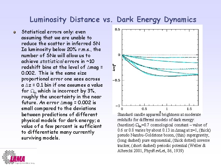 Luminosity Distance vs. Dark Energy Dynamics Statistical errors only: even assuming that we are