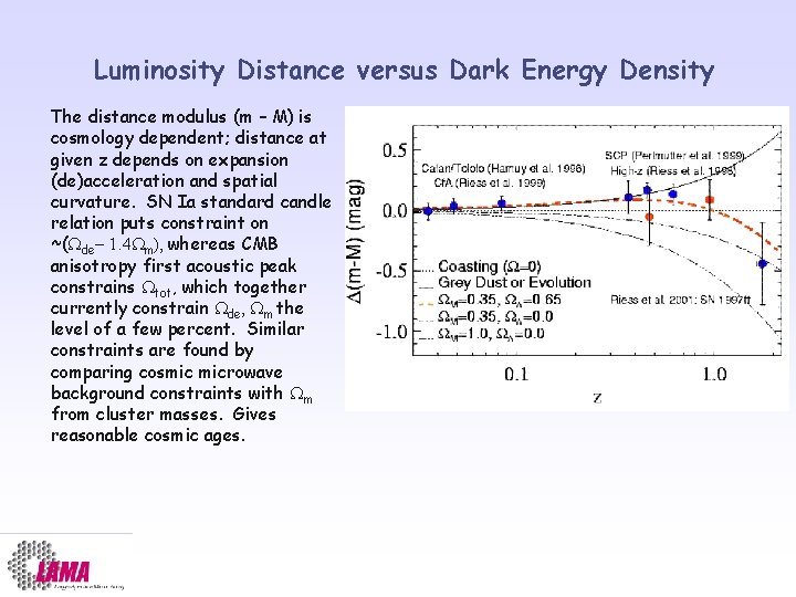 Luminosity Distance versus Dark Energy Density The distance modulus (m – M) is cosmology