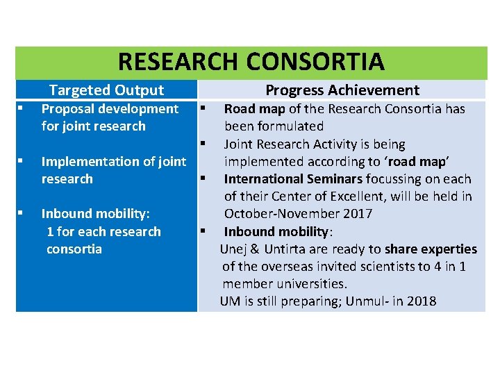 RESEARCH CONSORTIA Targeted Output § § § Proposal development for joint research Progress Achievement