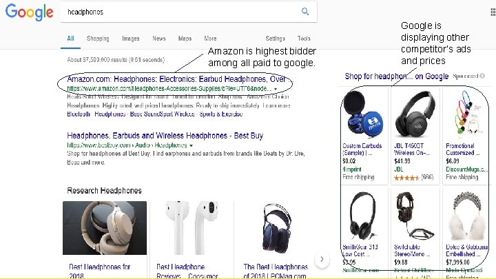 Amazon is highest bidder among all paid to google. Google is displaying other competitor’s