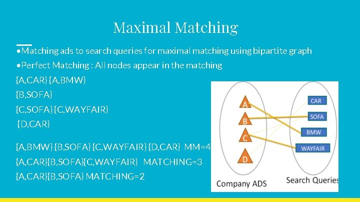 Maximal Matching • Matching ads to search queries for maximal matching using bipartite graph