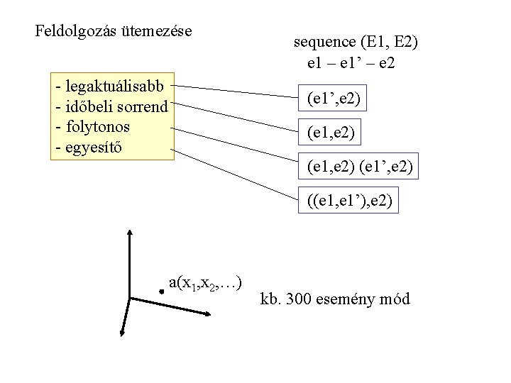 Feldolgozás ütemezése - legaktuálisabb - időbeli sorrend - folytonos - egyesítő sequence (E 1,