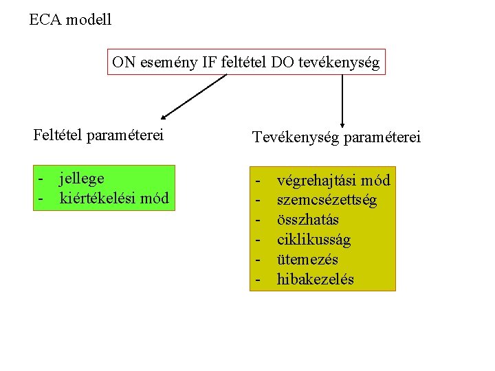ECA modell ON esemény IF feltétel DO tevékenység Feltétel paraméterei - jellege - kiértékelési