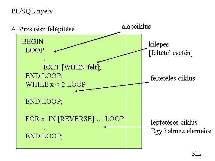 PL/SQL nyelv A törzs rész felépítése alapciklus BEGIN LOOP. . EXIT [WHEN felt]; END