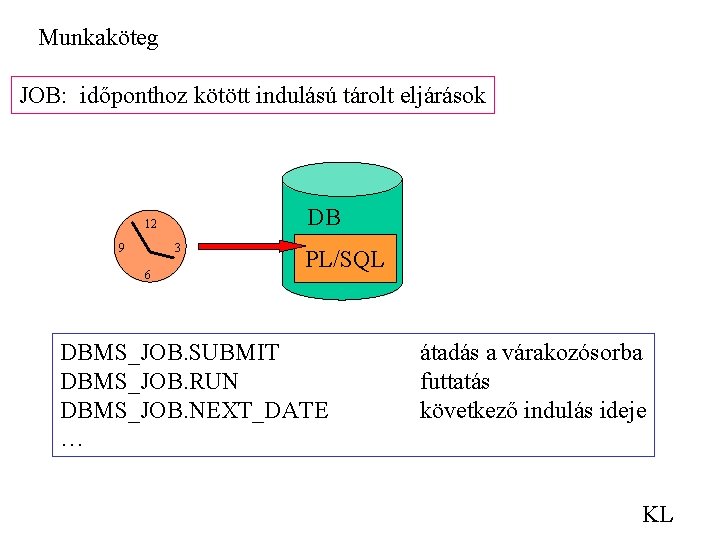 Munkaköteg JOB: időponthoz kötött indulású tárolt eljárások DB 12 9 3 6 PL/SQL DBMS_JOB.