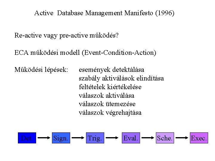 Active Database Management Manifesto (1996) Re-active vagy pre-active működés? ECA működési modell (Event-Condition-Action) Működési