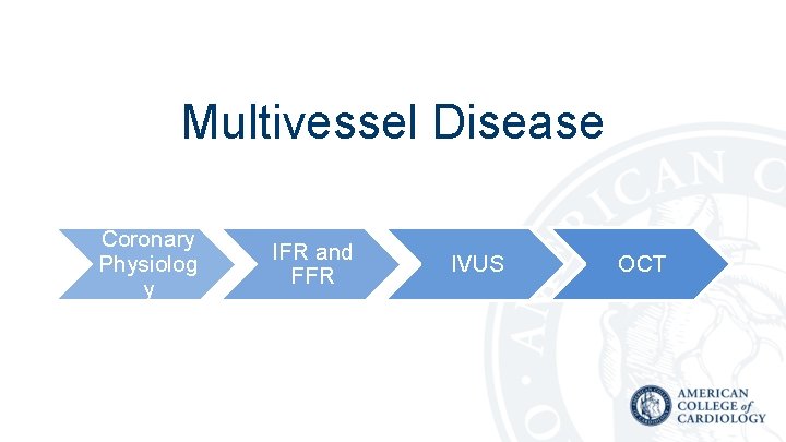 Multivessel Disease Coronary Physiolog y IFR and FFR IVUS OCT 