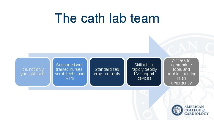 The cath lab team It is not only your skill set! Seasoned well trained