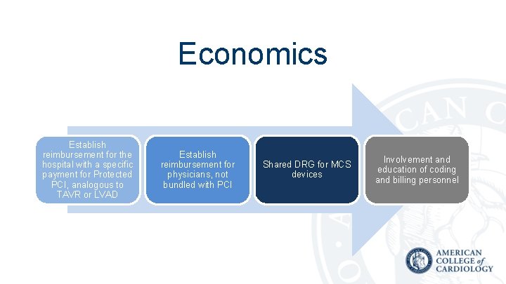 Economics Establish reimbursement for the hospital with a specific payment for Protected PCI, analogous