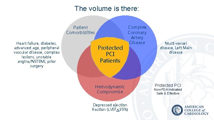 The volume is there: Patient Comorbidities Heart failure, diabetes, advanced age, peripheral vascular disease,