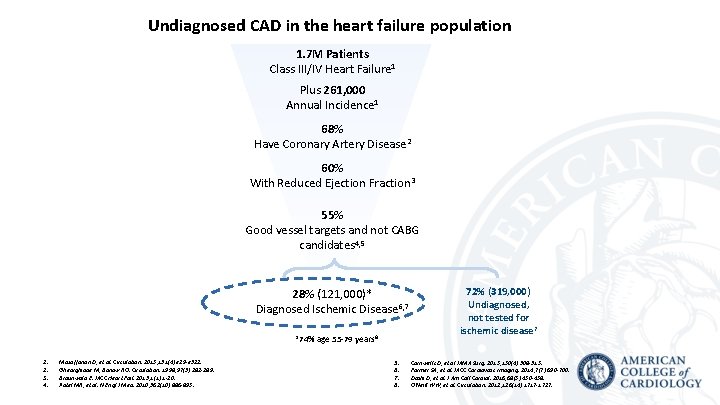 Undiagnosed CAD in the heart failure population 1. 7 M Patients Class III/IV Heart