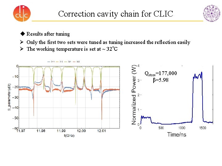 Correction cavity chain for CLIC u Results after tuning Ø Only the first two