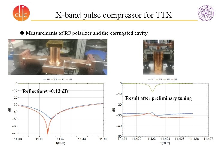 X-band pulse compressor for TTX u Measurements of RF polarizer and the corrugated cavity