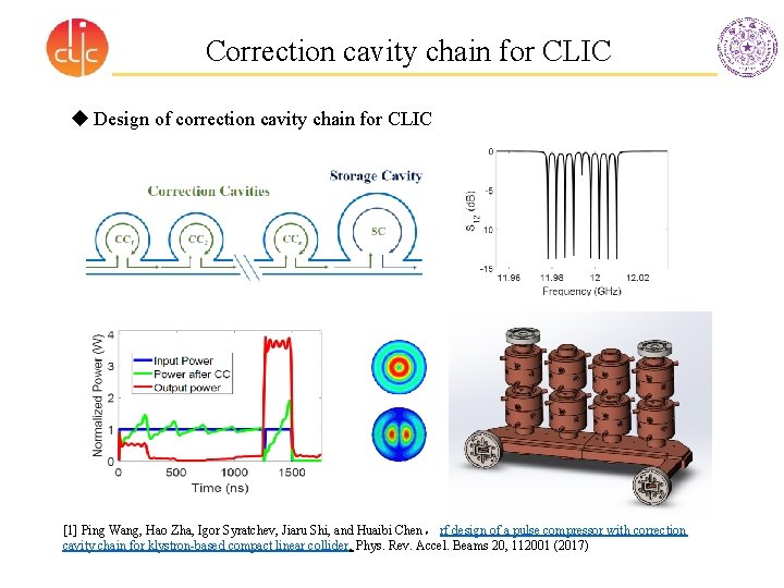 Correction cavity chain for CLIC u Design of correction cavity chain for CLIC [1]