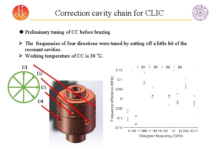 Correction cavity chain for CLIC u Preliminary tuning of CC before brazing Ø The