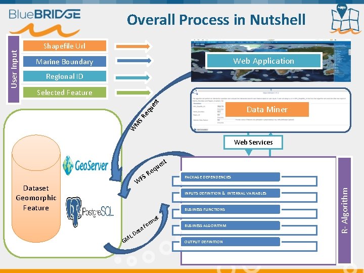 Shapefile Url Web Application Marine Boundary Regional ID Selected Feature st User Input Overall