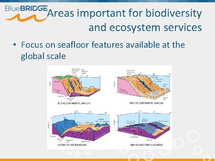 Areas important for biodiversity and ecosystem services • Focus on seafloor features available at