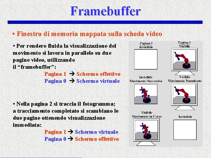 Framebuffer • Finestra di memoria mappata sulla scheda video • Per rendere fluida la