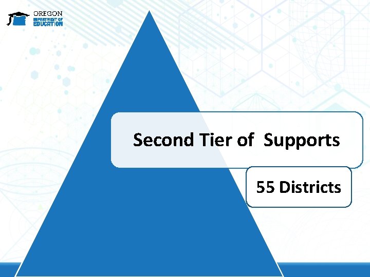 Second Tier of Supports 55 Districts 