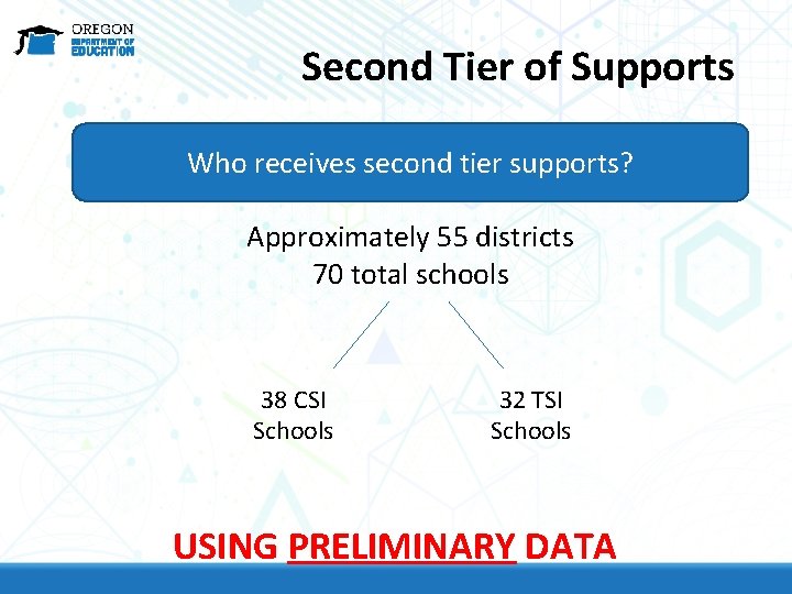 Second Tier of Supports Who receives second tier supports? Approximately 55 districts 70 total