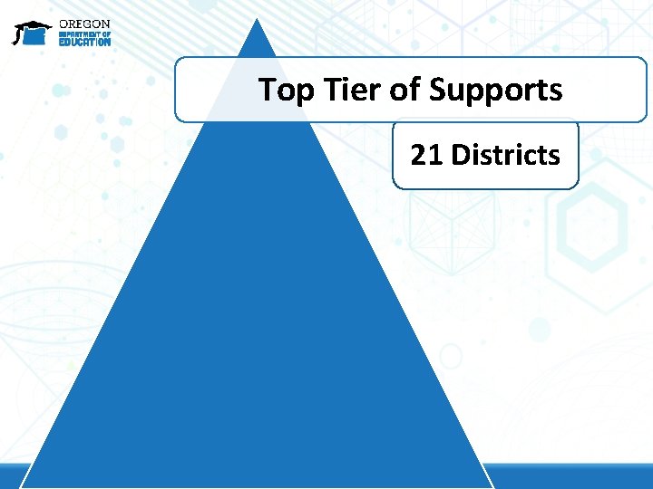 Top Tier of Supports 21 Districts 