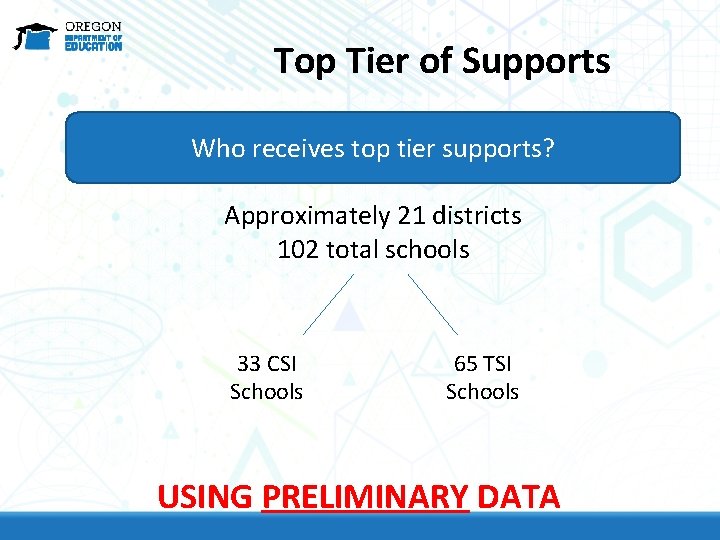 Top Tier of Supports Who receives top tier supports? Approximately 21 districts 102 total