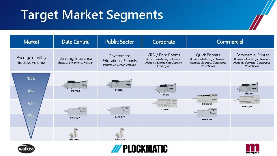 Target Market Segments Market Data Centric Public Sector Average monthly Booklet volume Banking, Insurance
