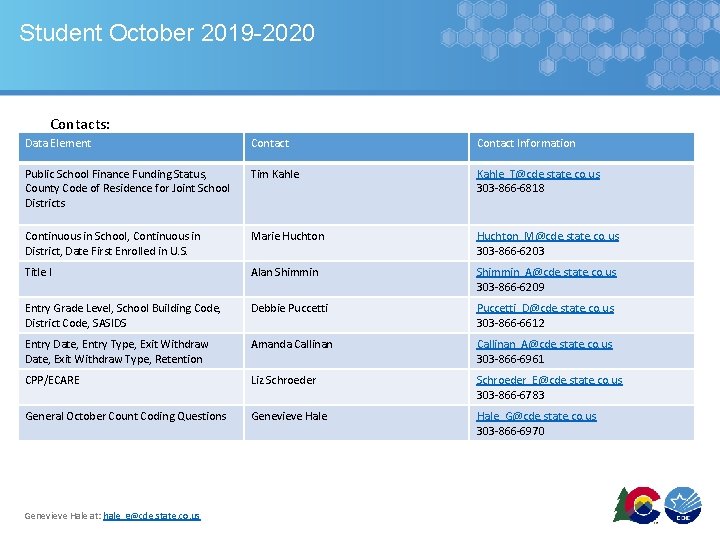 Student October 2019 -2020 Contacts: Data Element Contact Information Public School Finance Funding Status,