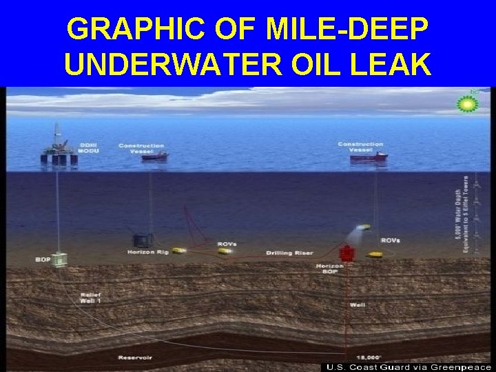 GRAPHIC OF MILE-DEEP UNDERWATER OIL LEAK 