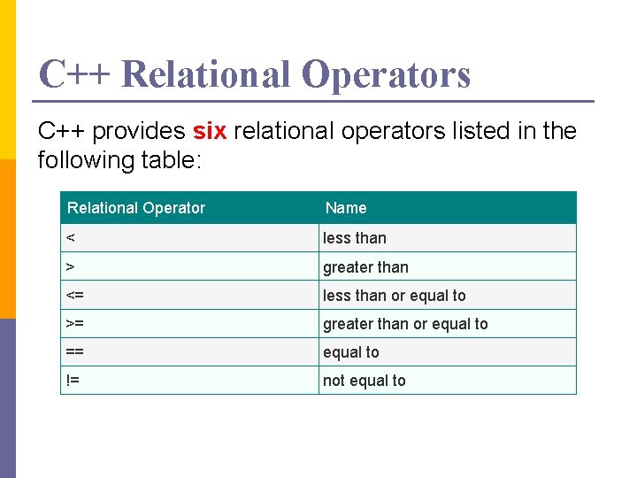 C++ Relational Operators C++ provides six relational operators listed in the following table: Relational